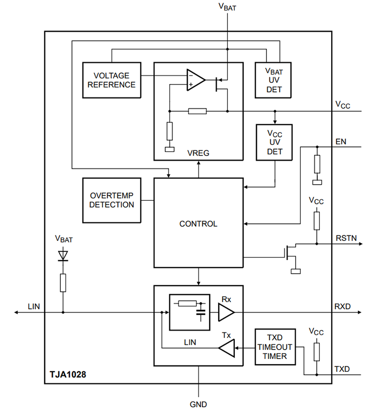 Blockdiagramm - NXP Semiconductors TJA1028 LIN-Transceiver